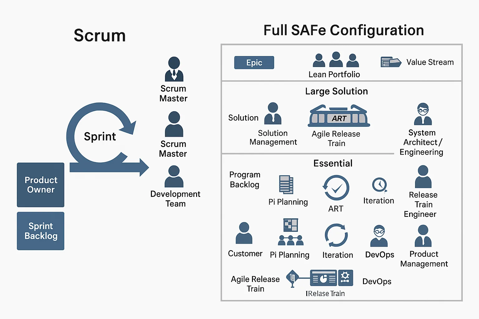 SAFe Agile vs Scrum